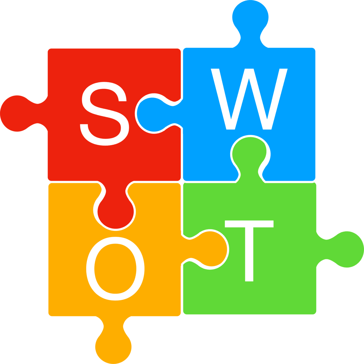 SWOT (strengths, weaknesses, opportunities, threats) - analysis
